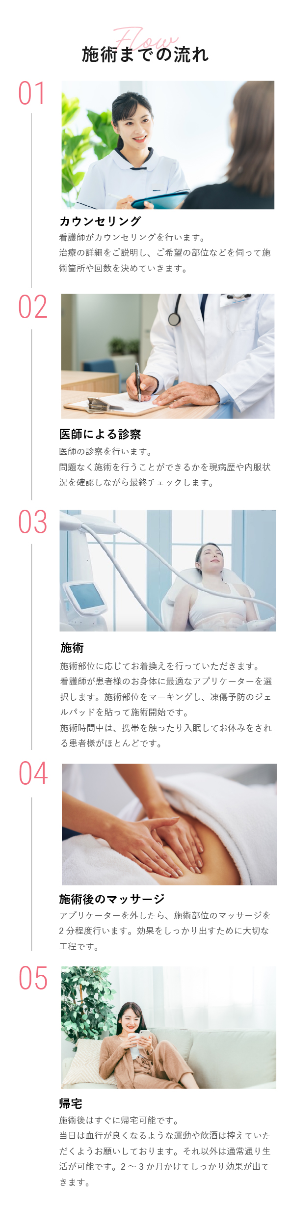 脂肪冷却の施術の流れ